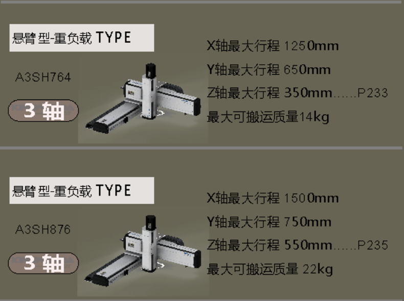 A3型三軸懸臂式線性模組		