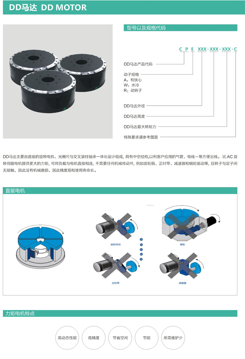 CPE80力矩電機