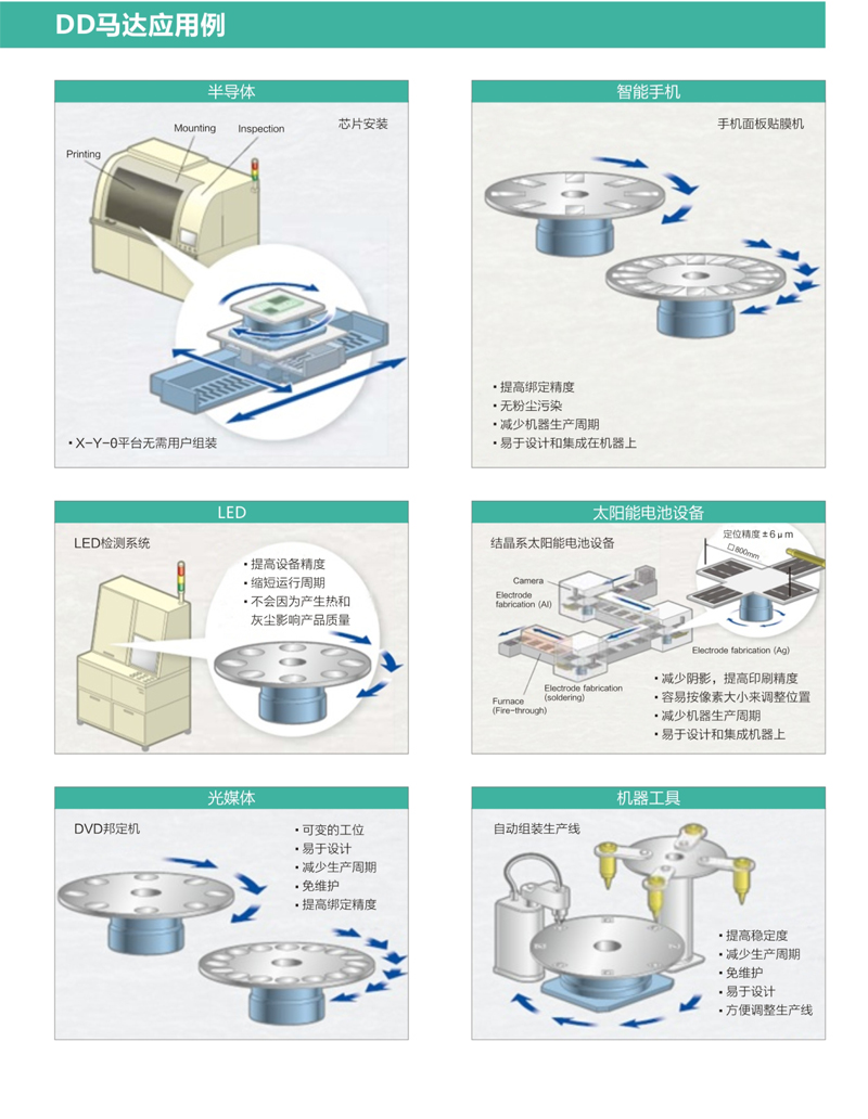 CPE80力矩電機