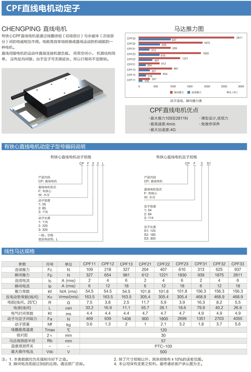 CPF直線電機動定子