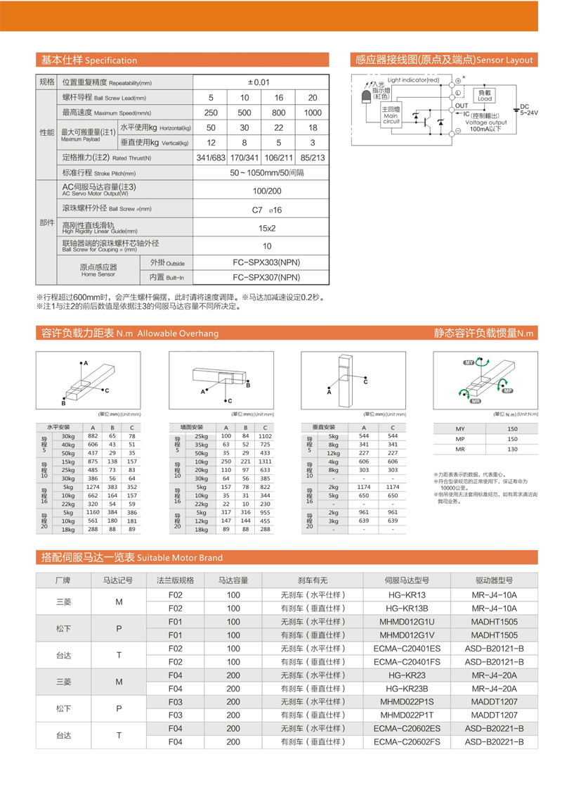 C12半封閉絲桿模組